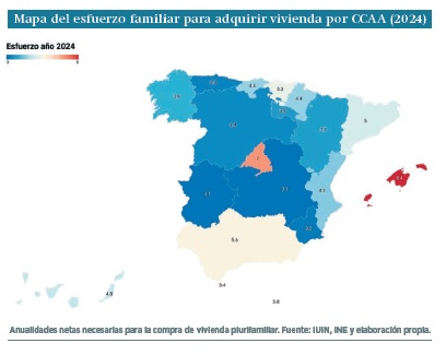 MARTINEZ LACAMBRA 2