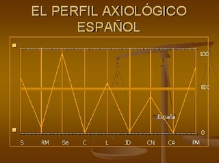 Seis impedimentos