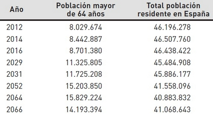 LAS PENSIONES-6