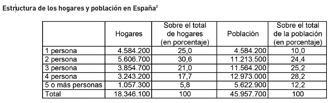 Las formas de familia en Espaa-CUADRO1