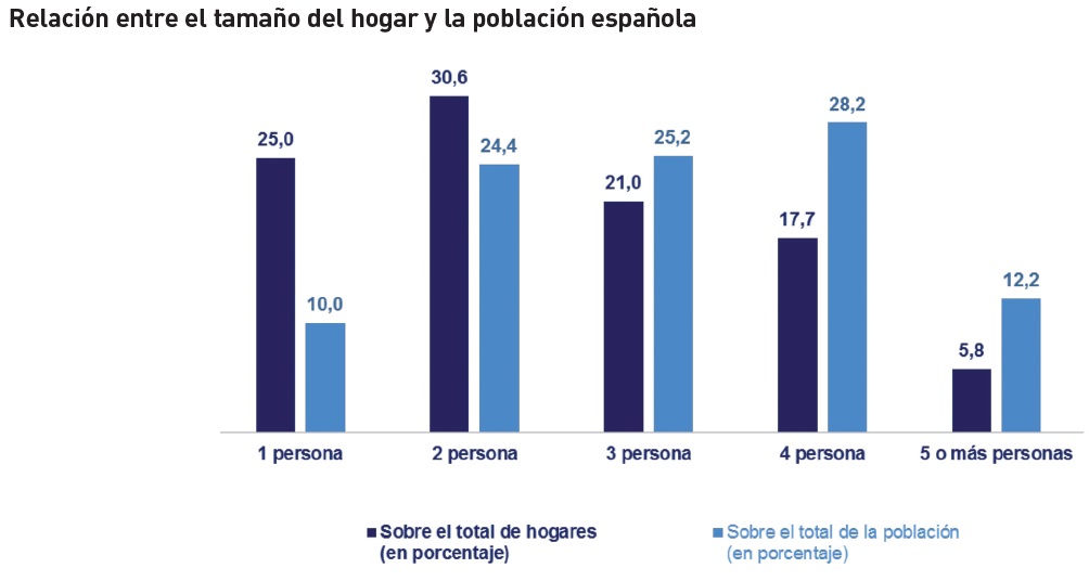 Las formas de familia en Espaa-CUADRO2