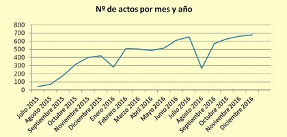 DIVORCIONOTARIALPROBLEMASPRACTICOS-CUADRO1