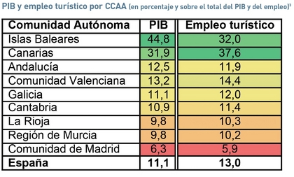 LOSTURISTASENESPAA-CUADRO3