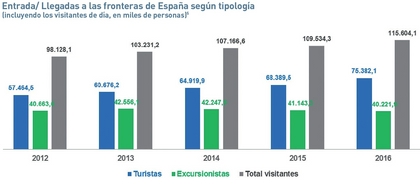 LOSTURISTASENESPAA-CUADRO5