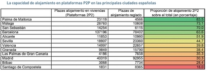 LOSTURISTASENESPAA-CUADRO8