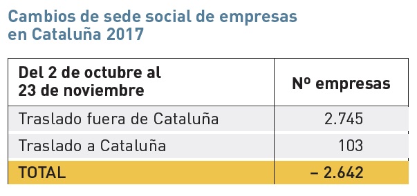 EL CASO CATALAN-GRAFICO1