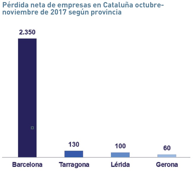 EL CASO CATALAN-GRAFICO2