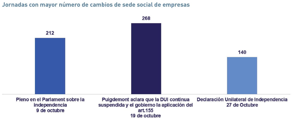 EL CASO CATALAN-GRAFICO3