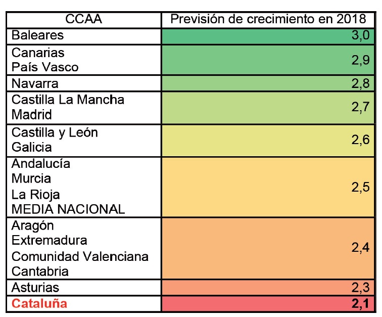 EL CASO CATALAN-GRAFICO4