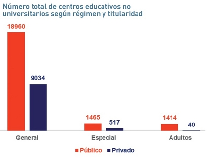 A VUELTAS CON EL COLEGIO1