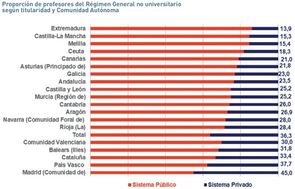 A VUELTAS CON EL COLEGIO6