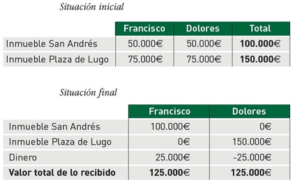 LA TRIBUTACION DE LA EXTINCION-1