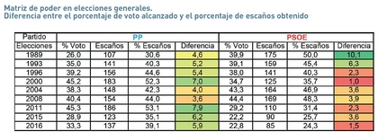 CONSIDERACIONES ACERCA-2