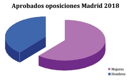 CRONICA DE LAS OPOSICIONES-GRAFICO 1