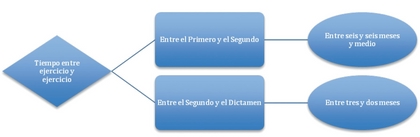 CRONICA DE LAS OPOSICIONES-GRAFICO 3