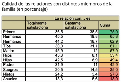 LA MARAVILLA DE LOS ABUELOS-GRAFICO 3