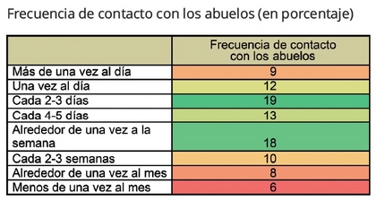 LA MARAVILLA DE LOS ABUELOS-GRAFICO 4