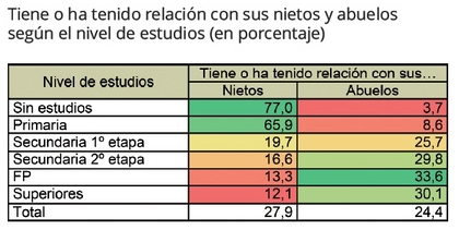 LA MARAVILLA DE LOS ABUELOS-GRAFICO 5