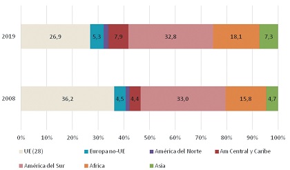 AMPARO GLEZ FERRER GRAFICO 2